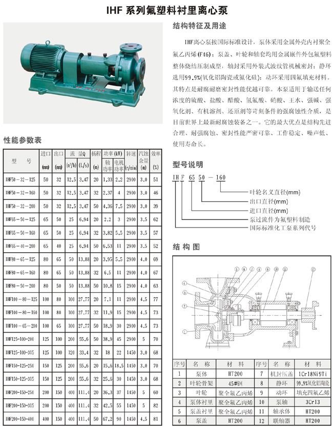 IHF系列氟塑衬里离心泵1.jpg