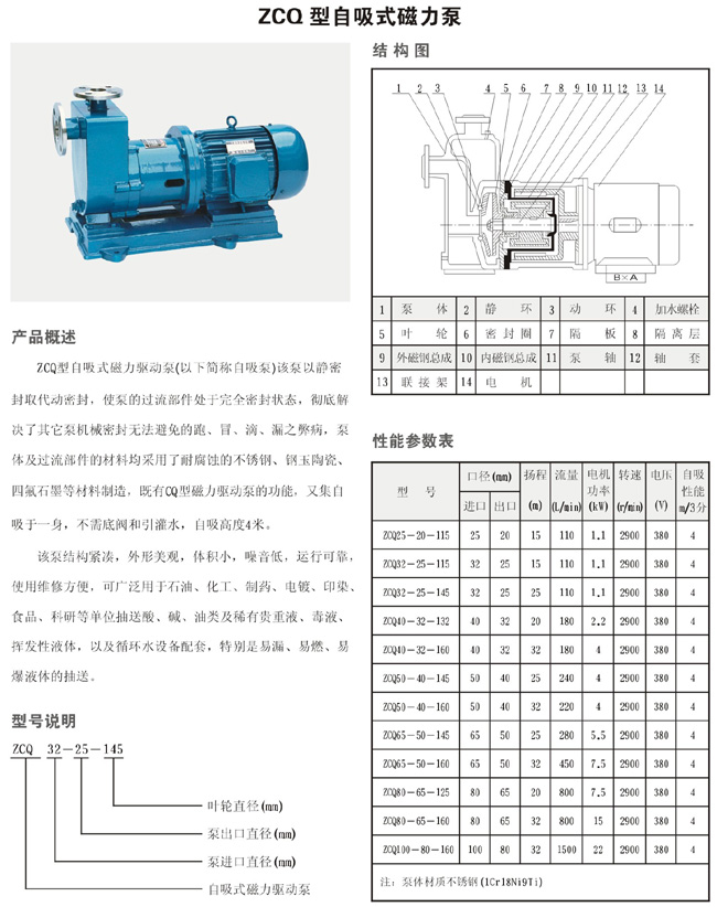 ZCQ型自吸式磁力泵1.jpg