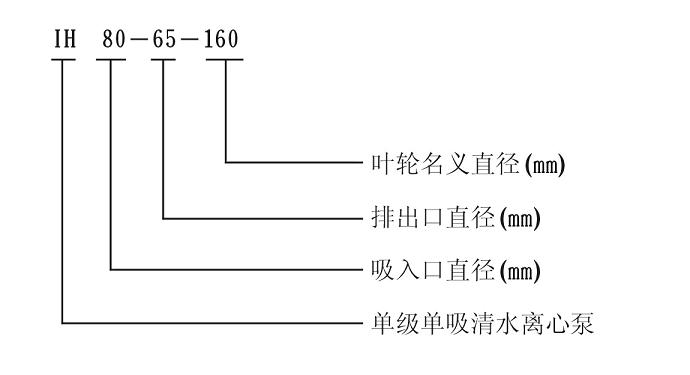 IH单级单吸化工（防腐型）离心泵1.jpg